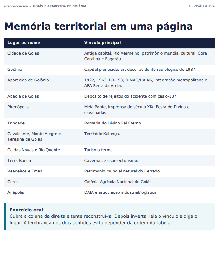 Memória territorial de Goiás e Aparecida de Goiânia